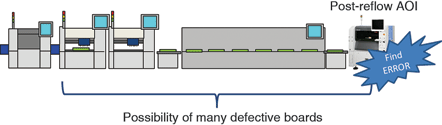 Figure 1. Limitations of post-reflow AOI.